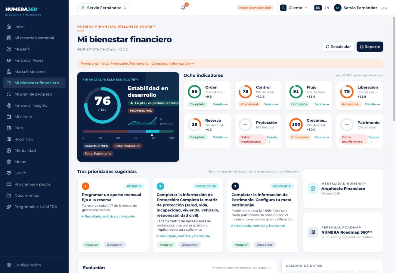 Mi bienestar financiero